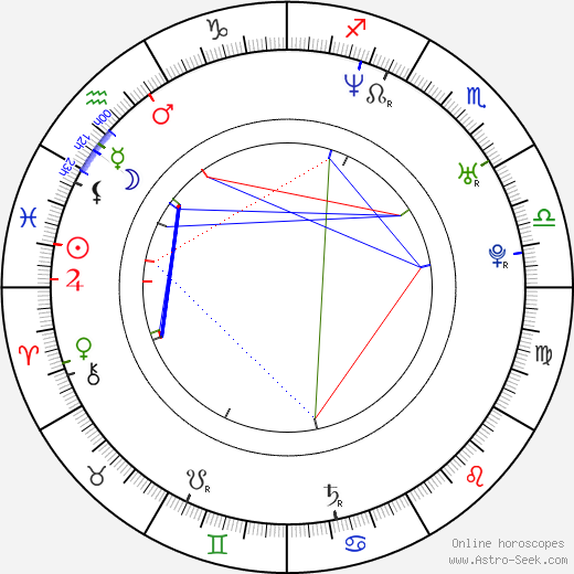 Jerry Horton birth chart, Jerry Horton astro natal horoscope, astrology