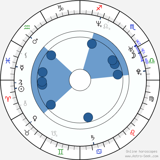 Jillian O'Neil horoscope, astrology, sign, zodiac, date of birth, instagram