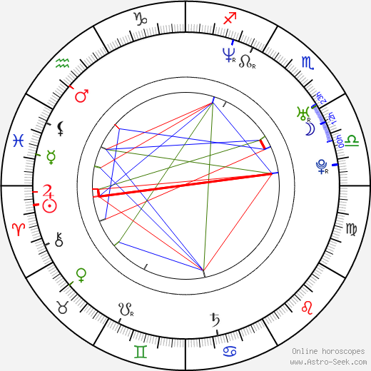 Jillian O'Neil birth chart, Jillian O'Neil astro natal horoscope, astrology