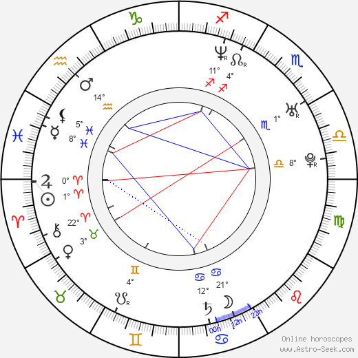 Jiří Novák birth chart, biography, wikipedia 2024, 2025