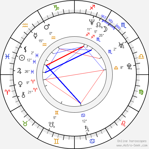Johanna Wokalek birth chart, biography, wikipedia 2024, 2025