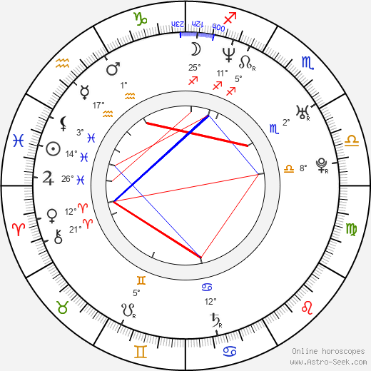 Jolene Blalock birth chart, biography, wikipedia 2024, 2025