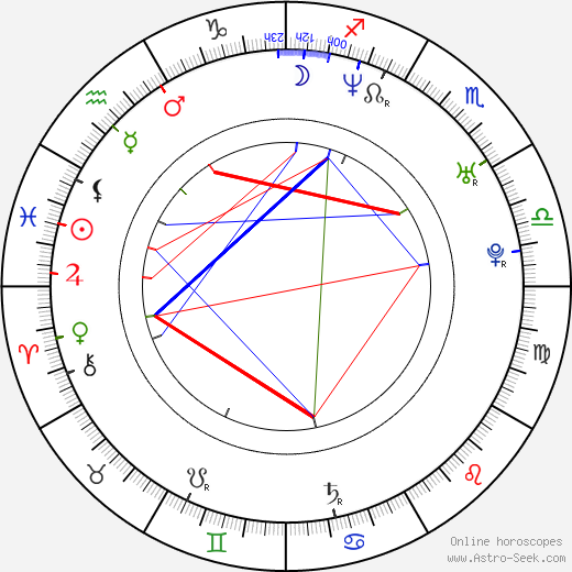 Jolene Blalock birth chart, Jolene Blalock astro natal horoscope, astrology