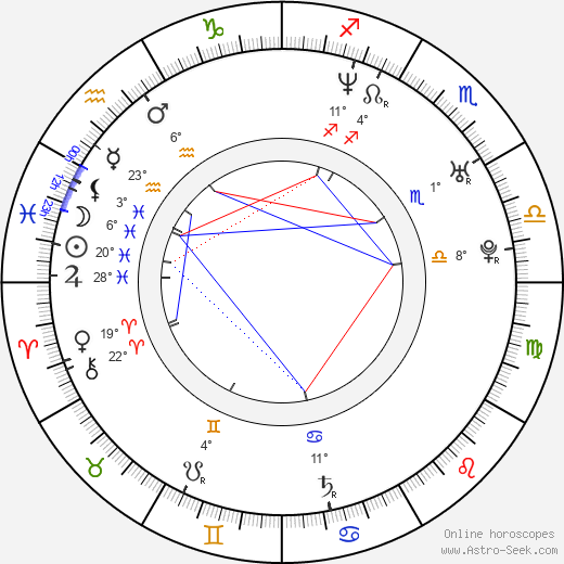 Josh Robert Thompson birth chart, biography, wikipedia 2024, 2025