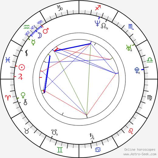 Danny Devito Natal Chart