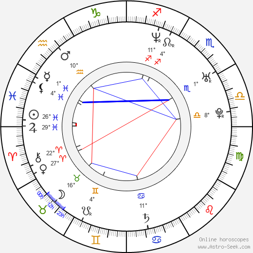 Justin Hawkins birth chart, biography, wikipedia 2024, 2025