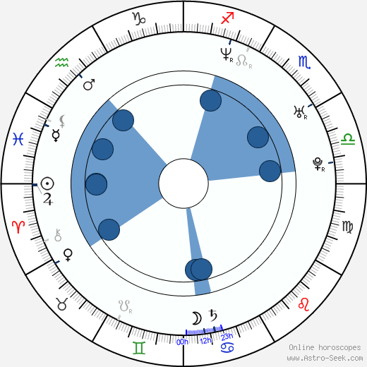 Justin Pierce wikipedia, horoscope, astrology, instagram