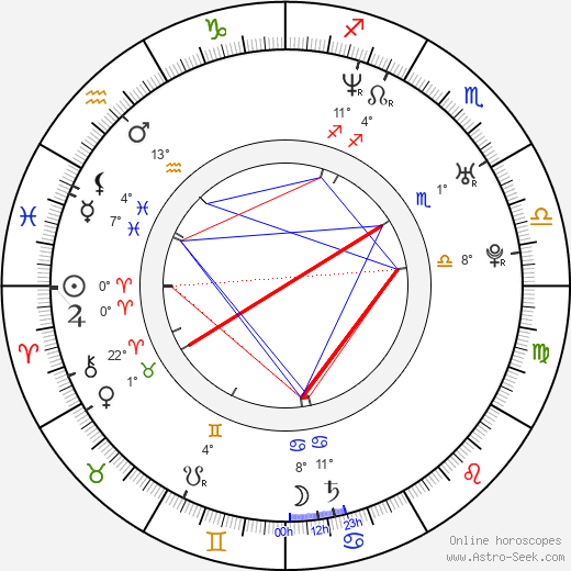 Justin Pierce birth chart, biography, wikipedia 2024, 2025
