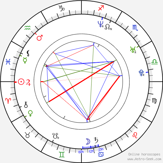 Justin Pierce birth chart, Justin Pierce astro natal horoscope, astrology