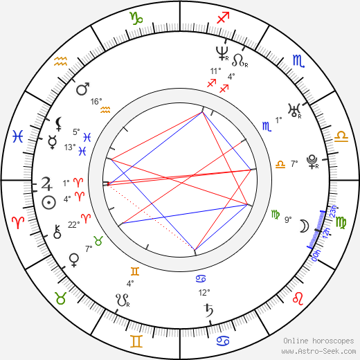 Juvenile birth chart, biography, wikipedia 2023, 2024