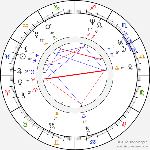 Kami Andrews birth chart, biography, wikipedia 2024, 2025