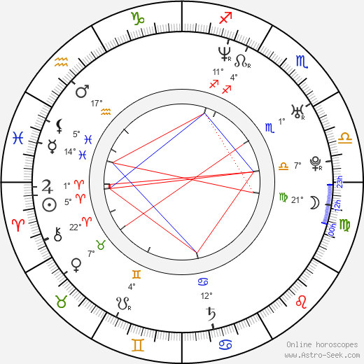 Katja Hansen birth chart, biography, wikipedia 2023, 2024