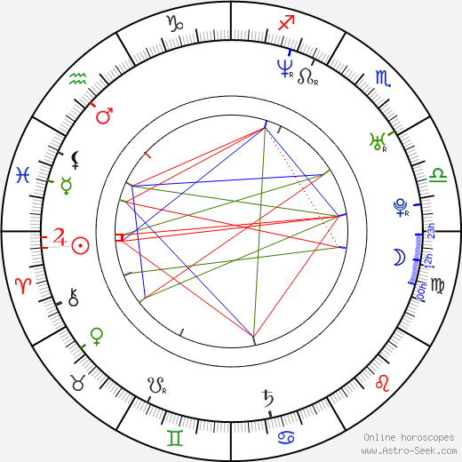 Katja Hansen birth chart, Katja Hansen astro natal horoscope, astrology