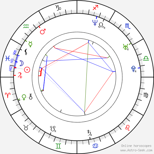 Kelle Bryan birth chart, Kelle Bryan astro natal horoscope, astrology