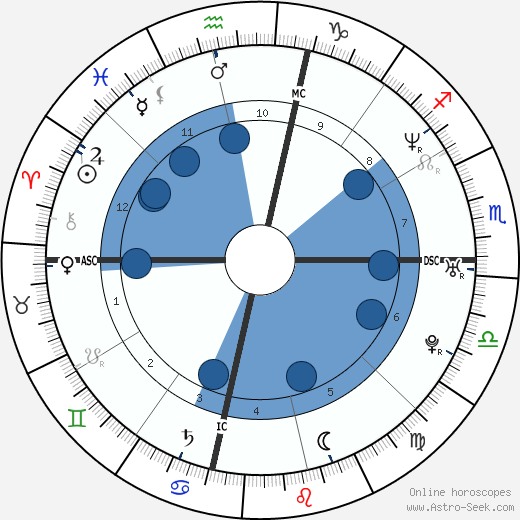 Kenneth Kimes Jr. wikipedia, horoscope, astrology, instagram