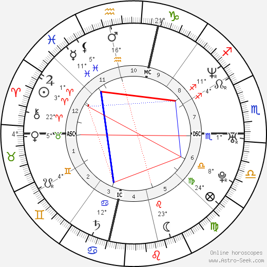 Kenneth Kimes Jr. birth chart, biography, wikipedia 2023, 2024