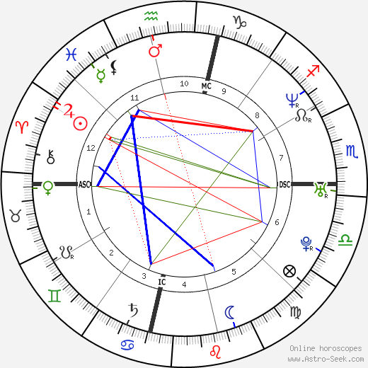 Kenneth Kimes Jr. birth chart, Kenneth Kimes Jr. astro natal horoscope, astrology