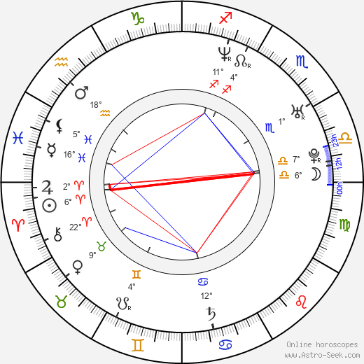 Kenny Doughty birth chart, biography, wikipedia 2023, 2024