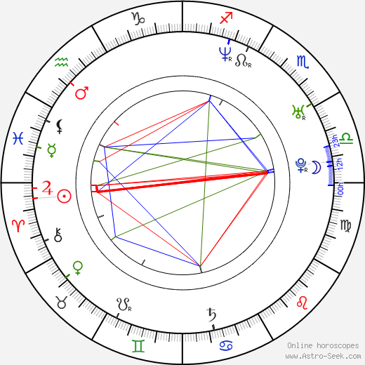 Kenny Doughty birth chart, Kenny Doughty astro natal horoscope, astrology