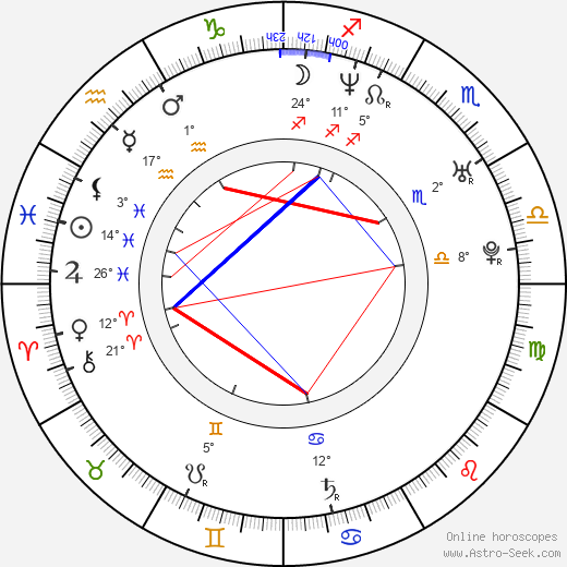 Kevin Cotteleer birth chart, biography, wikipedia 2024, 2025