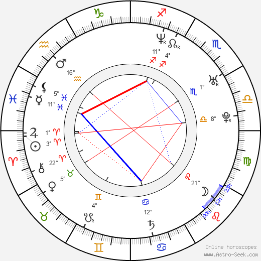 Ladislav Benýšek birth chart, biography, wikipedia 2024, 2025