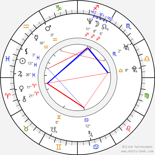 Ladislav Kohn birth chart, biography, wikipedia 2023, 2024