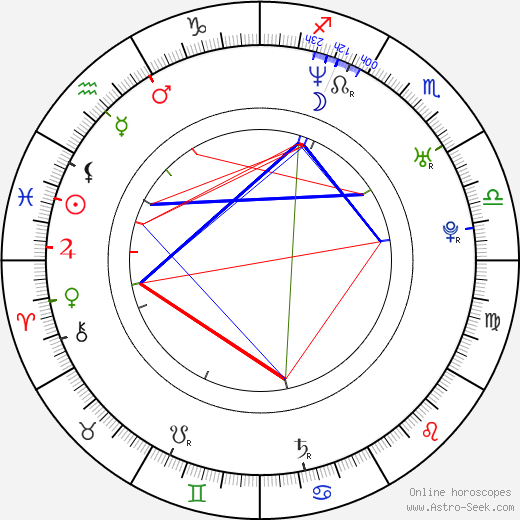 Ladislav Kohn birth chart, Ladislav Kohn astro natal horoscope, astrology