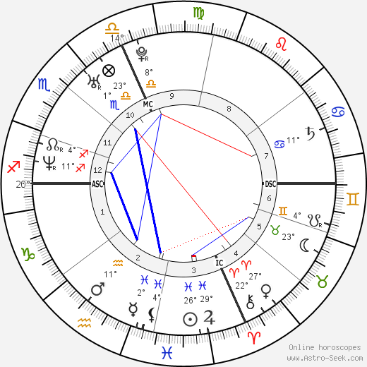 Laetitia Hallyday birth chart, biography, wikipedia 2023, 2024