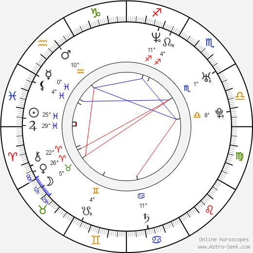 Luciano Castro birth chart, biography, wikipedia 2023, 2024