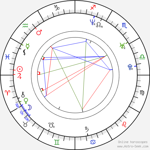 Luciano Castro birth chart, Luciano Castro astro natal horoscope, astrology