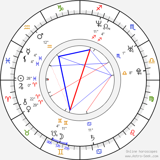 Lucie Laurier birth chart, biography, wikipedia 2023, 2024