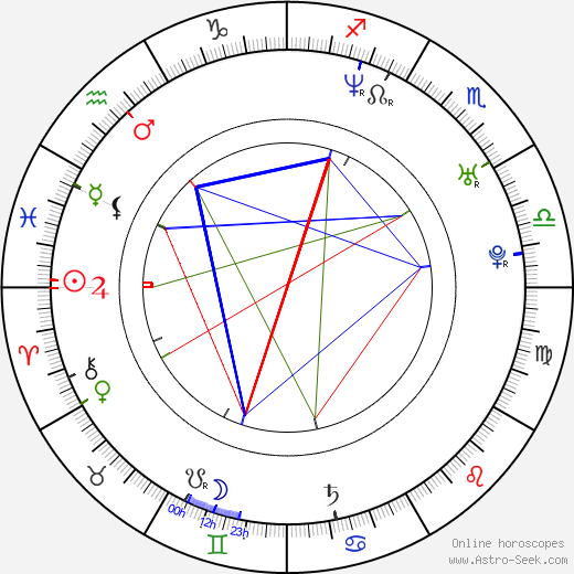 Lucie Laurier birth chart, Lucie Laurier astro natal horoscope, astrology