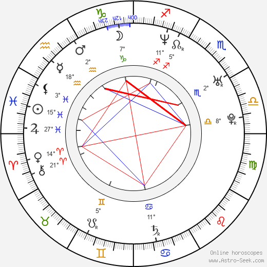 Mackenzie Firgens birth chart, biography, wikipedia 2024, 2025