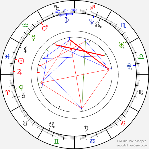 Mackenzie Firgens birth chart, Mackenzie Firgens astro natal horoscope, astrology