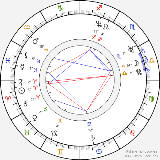 Makoto Yasumura birth chart, biography, wikipedia 2024, 2025