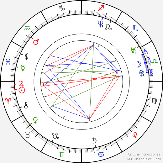 Makoto Yasumura birth chart, Makoto Yasumura astro natal horoscope, astrology