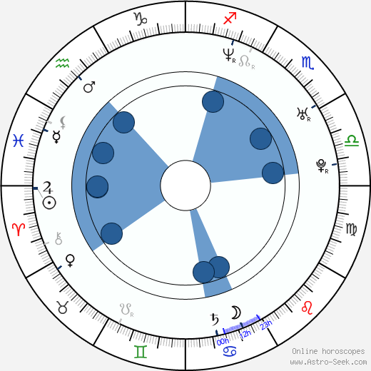 Marcin Wladyniak horoscope, astrology, sign, zodiac, date of birth, instagram