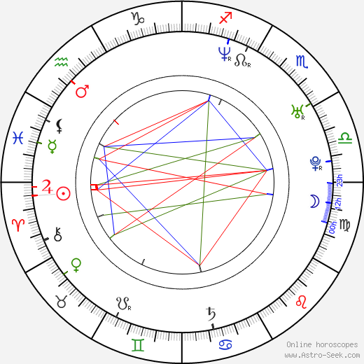 Marja Pyykkö birth chart, Marja Pyykkö astro natal horoscope, astrology