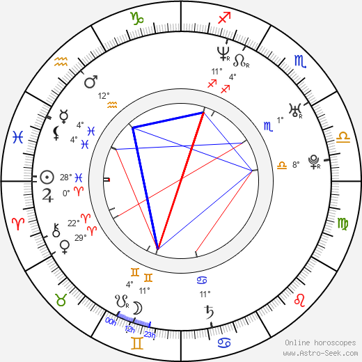 Matthew Leitch birth chart, biography, wikipedia 2024, 2025