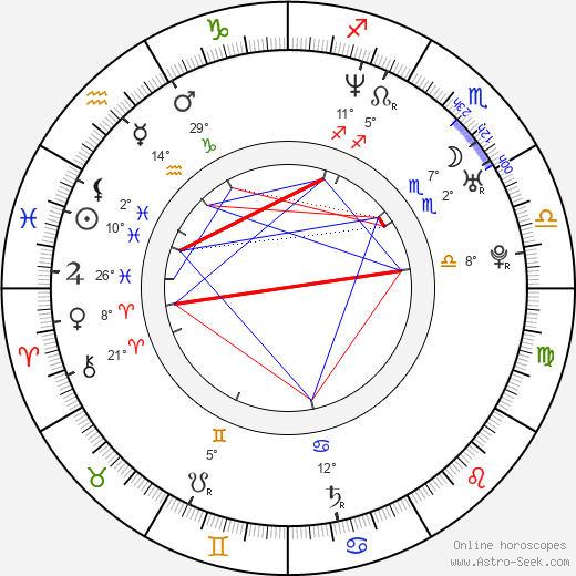 Matthew Watson birth chart, biography, wikipedia 2024, 2025