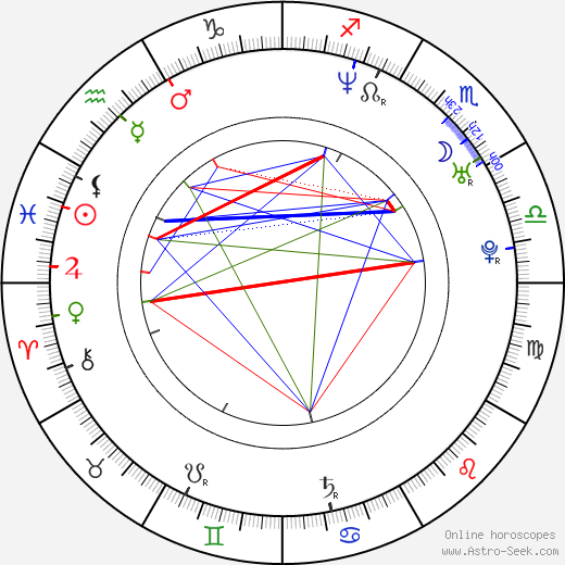 Matthew Watson birth chart, Matthew Watson astro natal horoscope, astrology