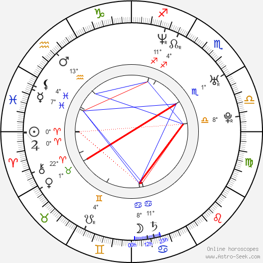 Michale Graves birth chart, biography, wikipedia 2024, 2025