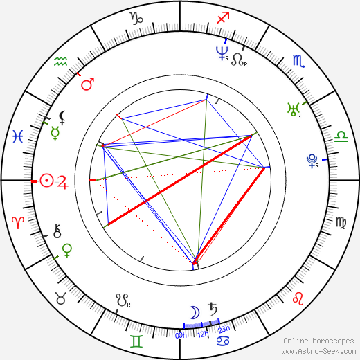 Michale Graves birth chart, Michale Graves astro natal horoscope, astrology