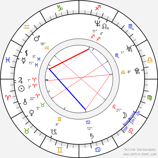 Michelle Harrison birth chart, biography, wikipedia 2023, 2024