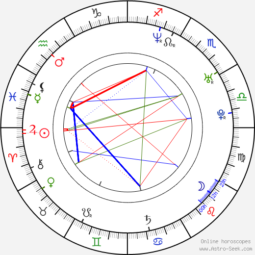 Michelle Harrison birth chart, Michelle Harrison astro natal horoscope, astrology