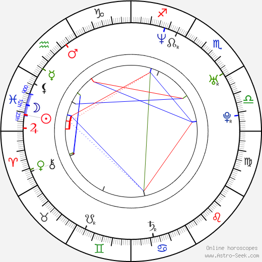 Milan Sulej birth chart, Milan Sulej astro natal horoscope, astrology