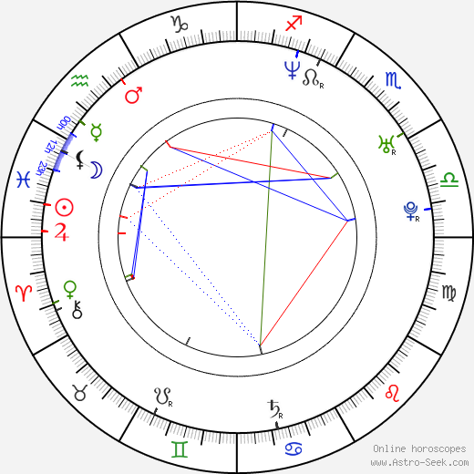 Mimoun Oaïssa birth chart, Mimoun Oaïssa astro natal horoscope, astrology