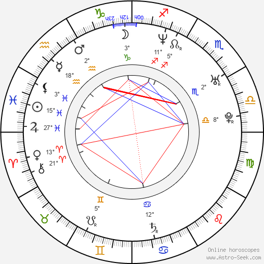 Misha birth chart, biography, wikipedia 2024, 2025
