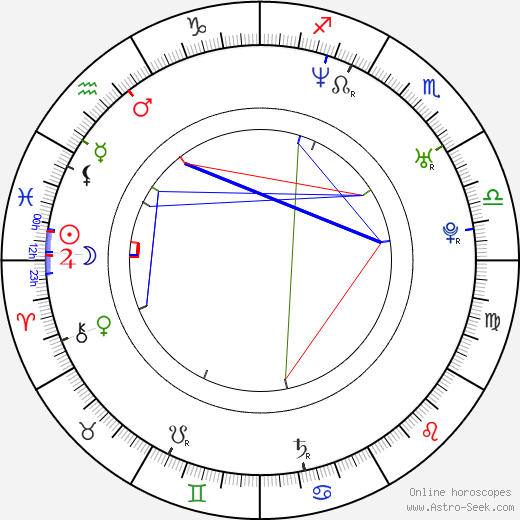 Mojmír Hampl birth chart, Mojmír Hampl astro natal horoscope, astrology