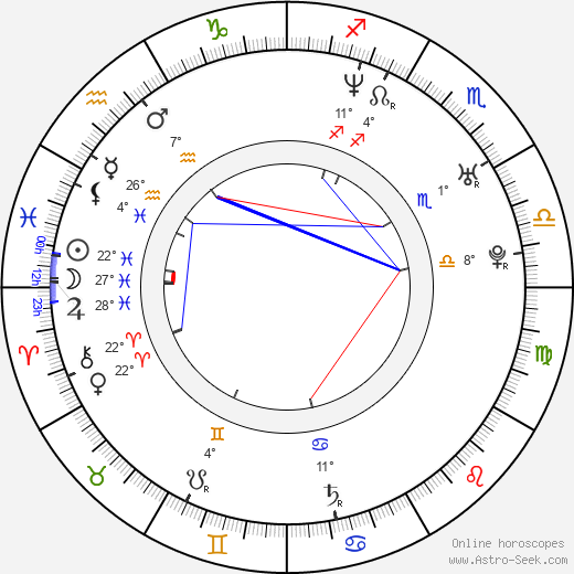 Natalie Zea birth chart, biography, wikipedia 2024, 2025
